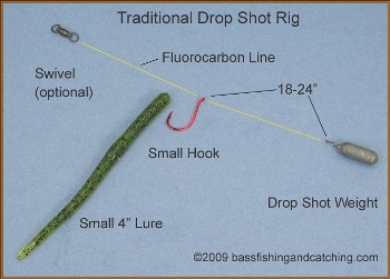 Drop Shot Rig, Traditional Set Up Drop Shot Rig, Traditional Set Up