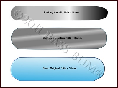 Fishing line Thickness Comparison - three Lines 