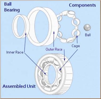 Newell 546 Fishing Reel Ceramic Ball Bearing set 
