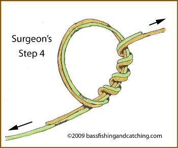 The Surgeons Knot Is Best For Joining Two Lines Of The Same Type