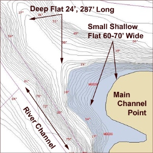 Main Lake Flats Attract Bass in Fall