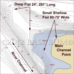 Navionics Map