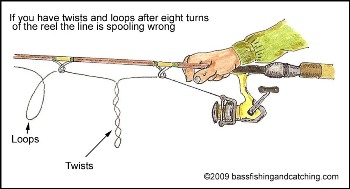 Correctly Spooling Fishing Line On Bass Fishing Reels