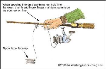 Correctly Spooling Fishing Line On Bass Fishing Reels